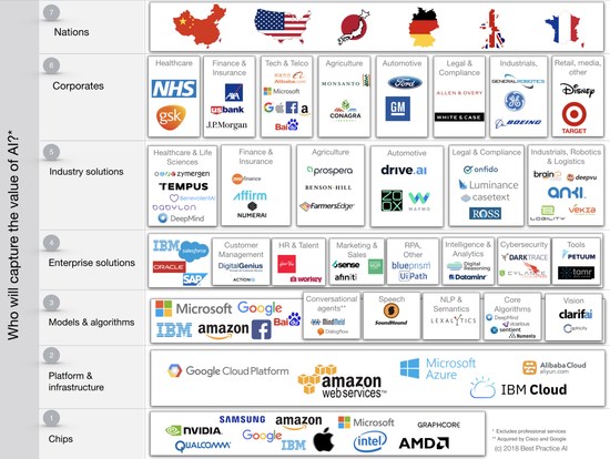 真赚钱的仅几家：人工智能能否掀起“淘金热”？ 人工智能 第2张